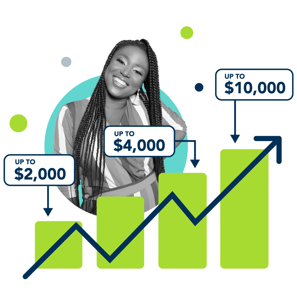 Personal Line of Credit Loan Apply Today! LendNation